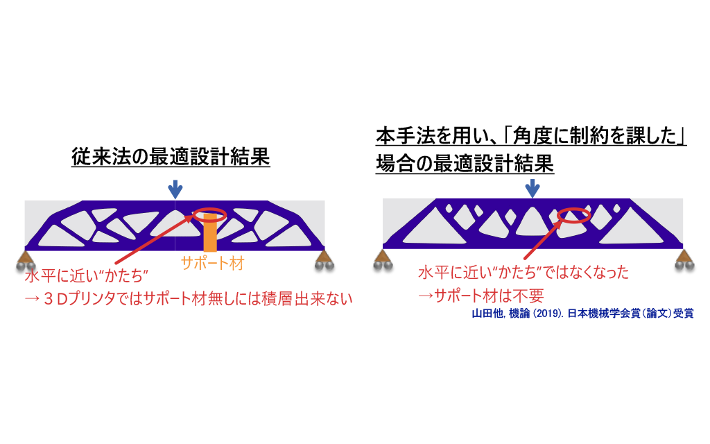 最新最先端テクノロジー搭載♪❤特許技術により目詰まりを低減★3Dプリンター 3Dプリンターラインナップ | 製品情報 | CADCAMソフトウェアの