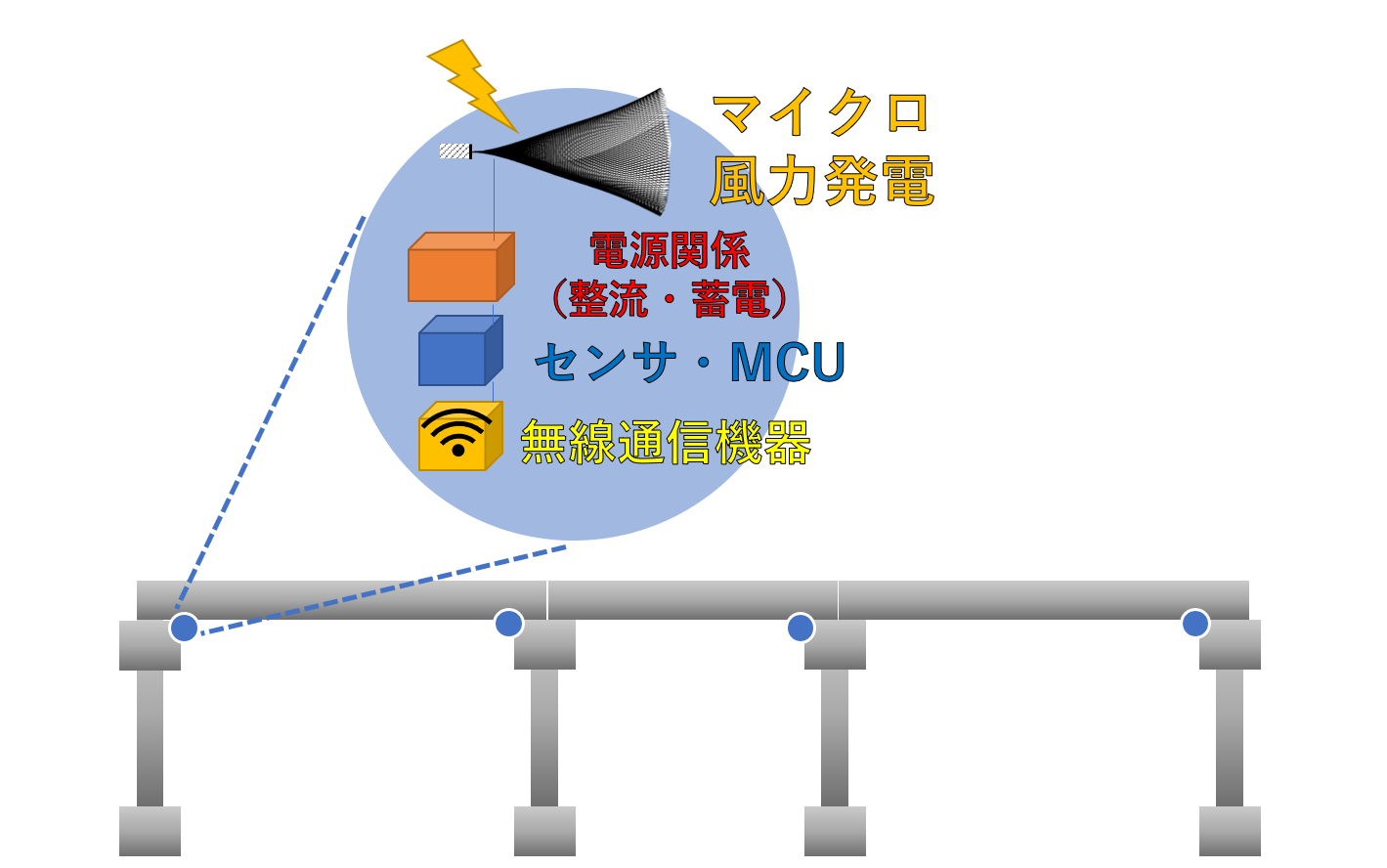 IoT機器のワイヤレス化を実現する自立電源としての軽量・薄型な
