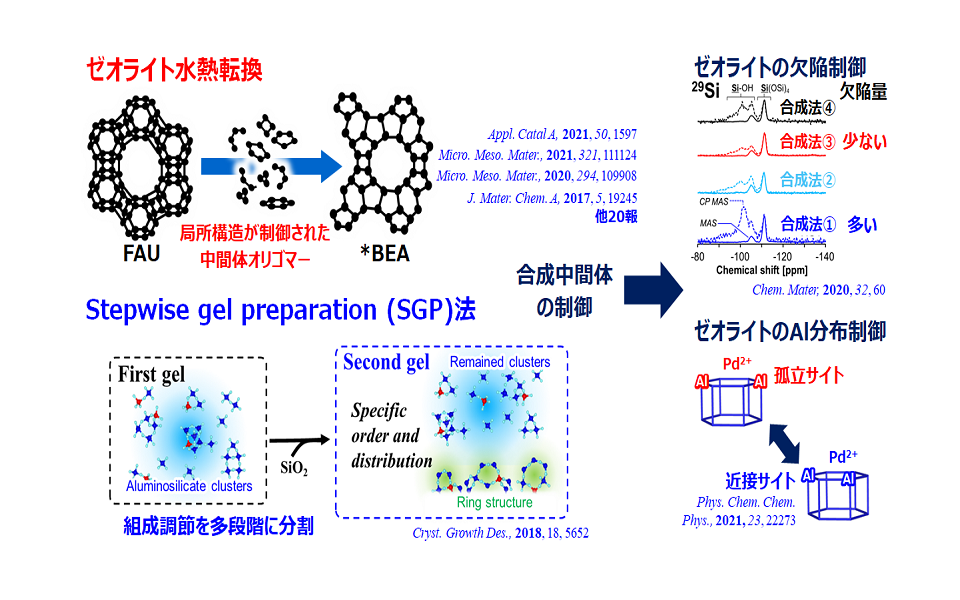 オプトロニクス材料の開発と応用技術 オルガテック東京2024」に出展します | Pixie Dust Technologies