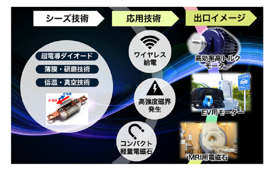 オプトロニクス材料の開発と応用技術 Optronic Laboratories社（オプトロニックラボラトリーズ