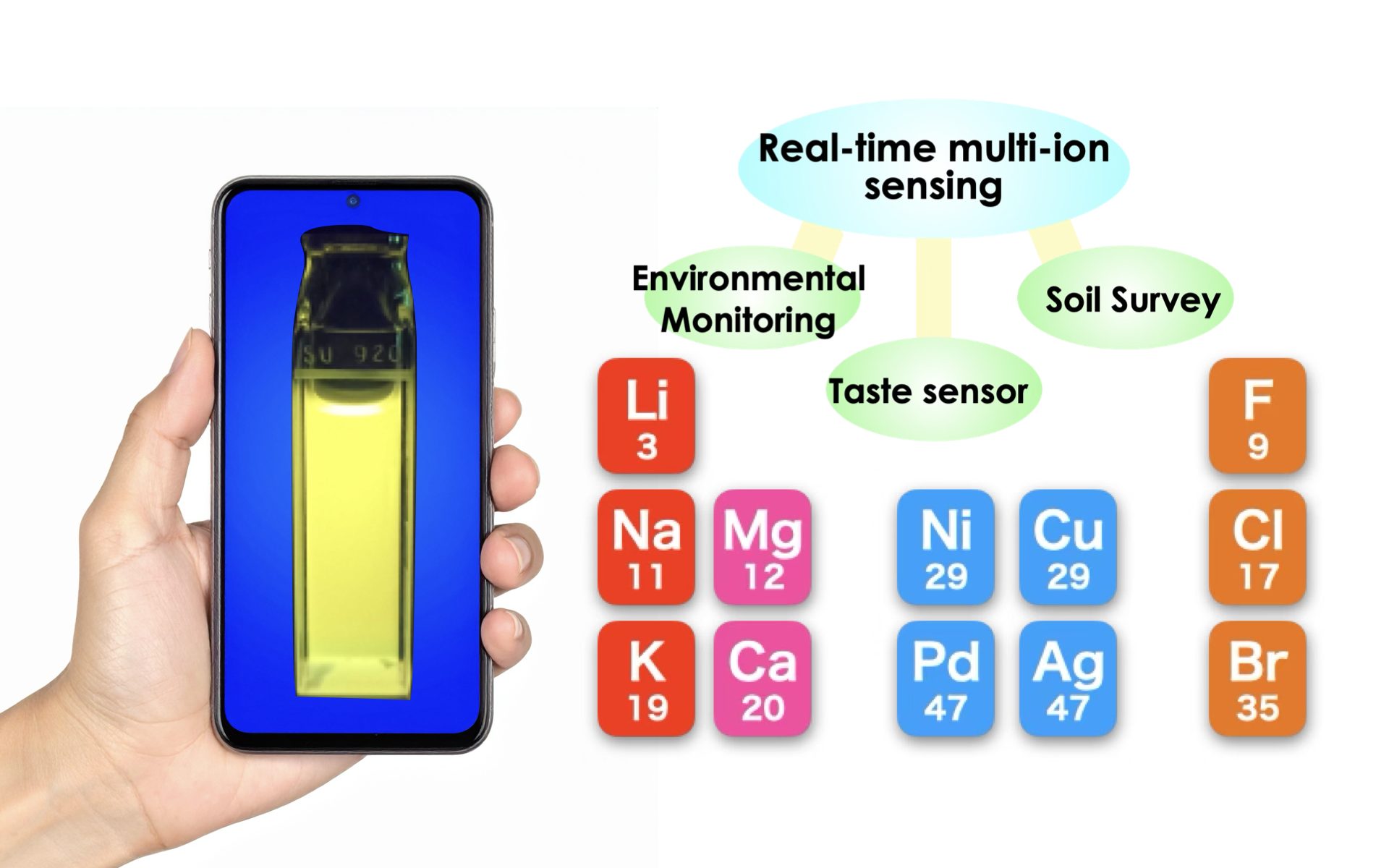 多成分同時検出可能なイオンセンサーの開発｜国立研究開発法人新