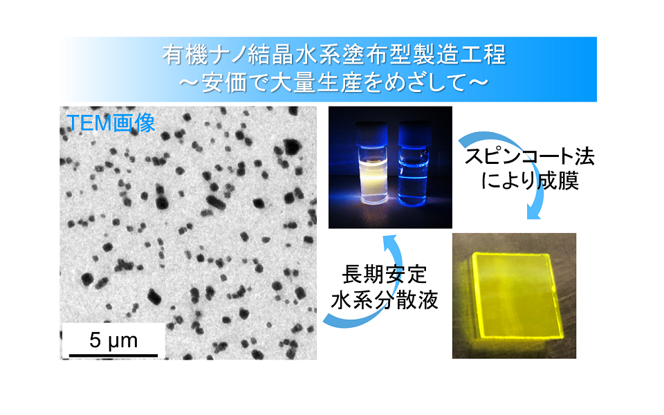 超省エネ・高輝度有機EL/レーザーダイオードを目指した、量子