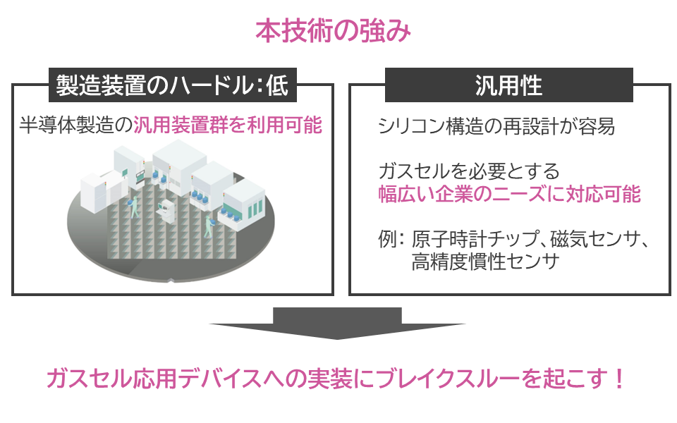 6G社会実現をリードする原子時計チップの革新的な超小型
