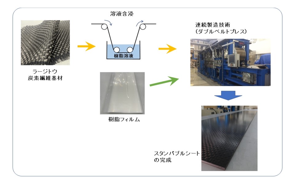 新版複合材料・技術総覧 金属3D積層造形を活用した切削工具をJIMTOF2022で調査 - 切削