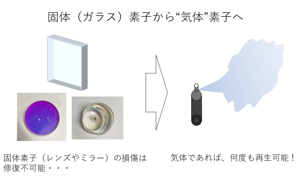 産業用高出力レーザーのための超高耐力・メンテナンスフリーな新型ガス光学システムの開発｜国立研究開発法人新エネルギー・産業技術総合開発機構（NEDO）