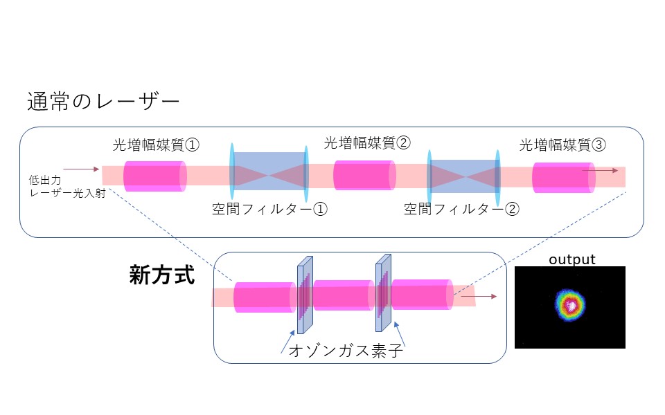 フリーエネルギー 技術開発の動向 #入手困難 ニューサイレンス - 本