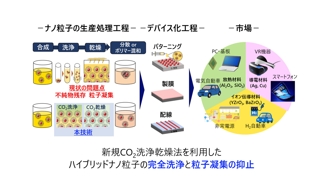 有機・無機ナノ複合材料の新局面 有機・無機ナノ複合材料の新局面 - 紀伊國屋書店ウェブストア