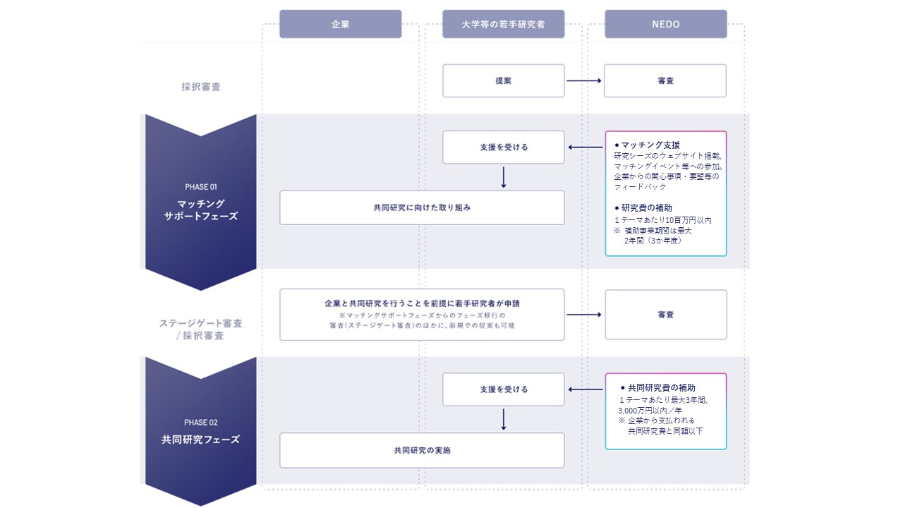 【「若サポ」支援全体像】